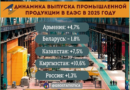 Казахстан вошел в число лидеров промышленного роста в ЕАЭС по итогам 2025 года